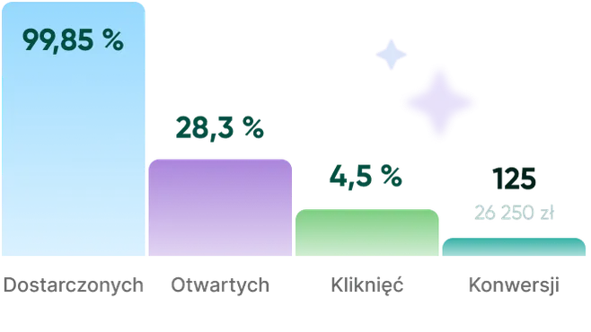 statistiky