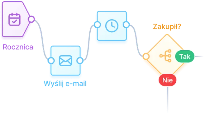 automatizace
