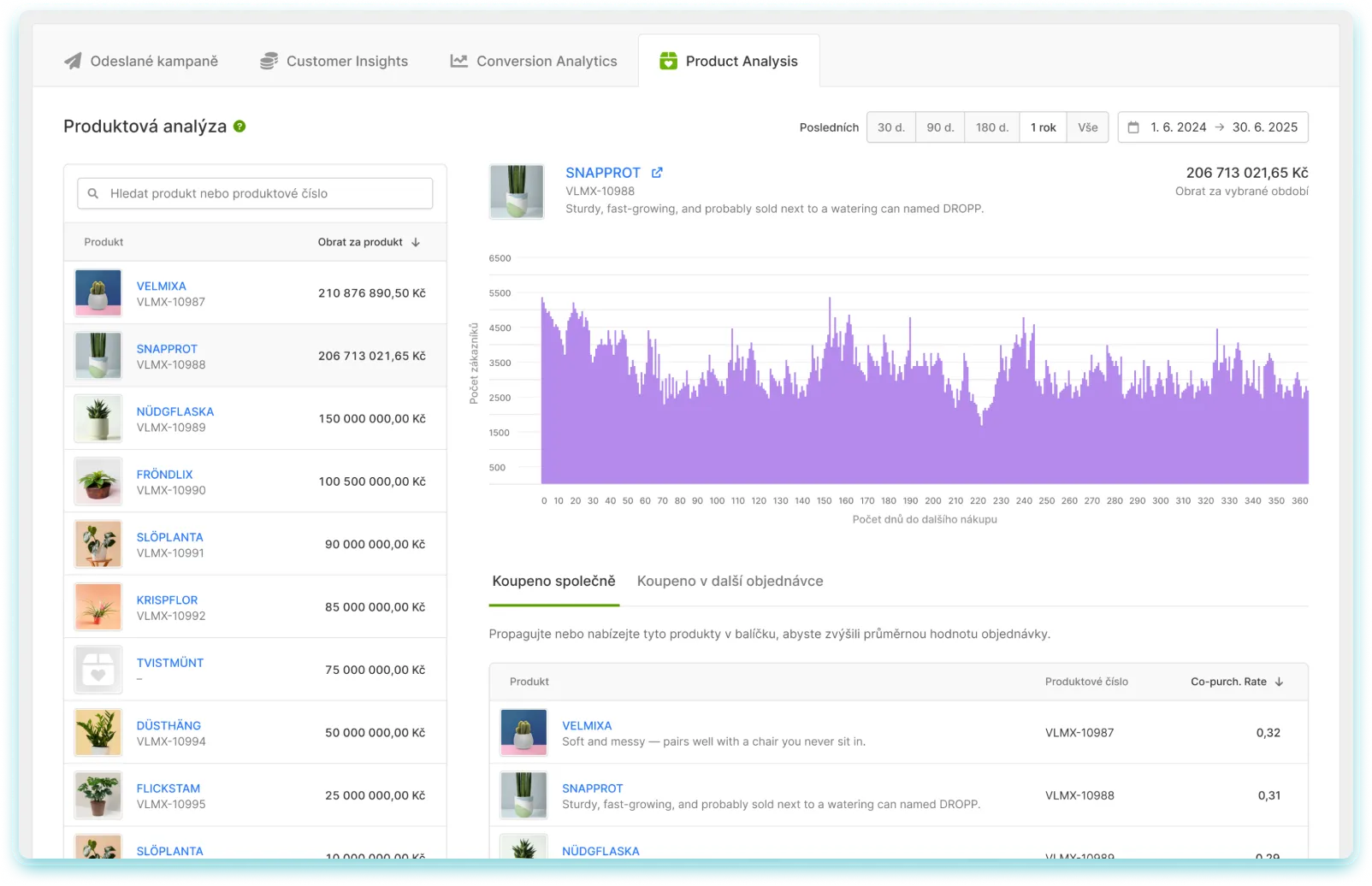 PRODUCT ANALYTICS