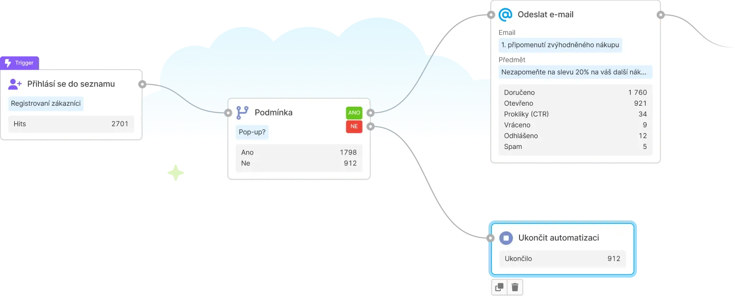 automation image