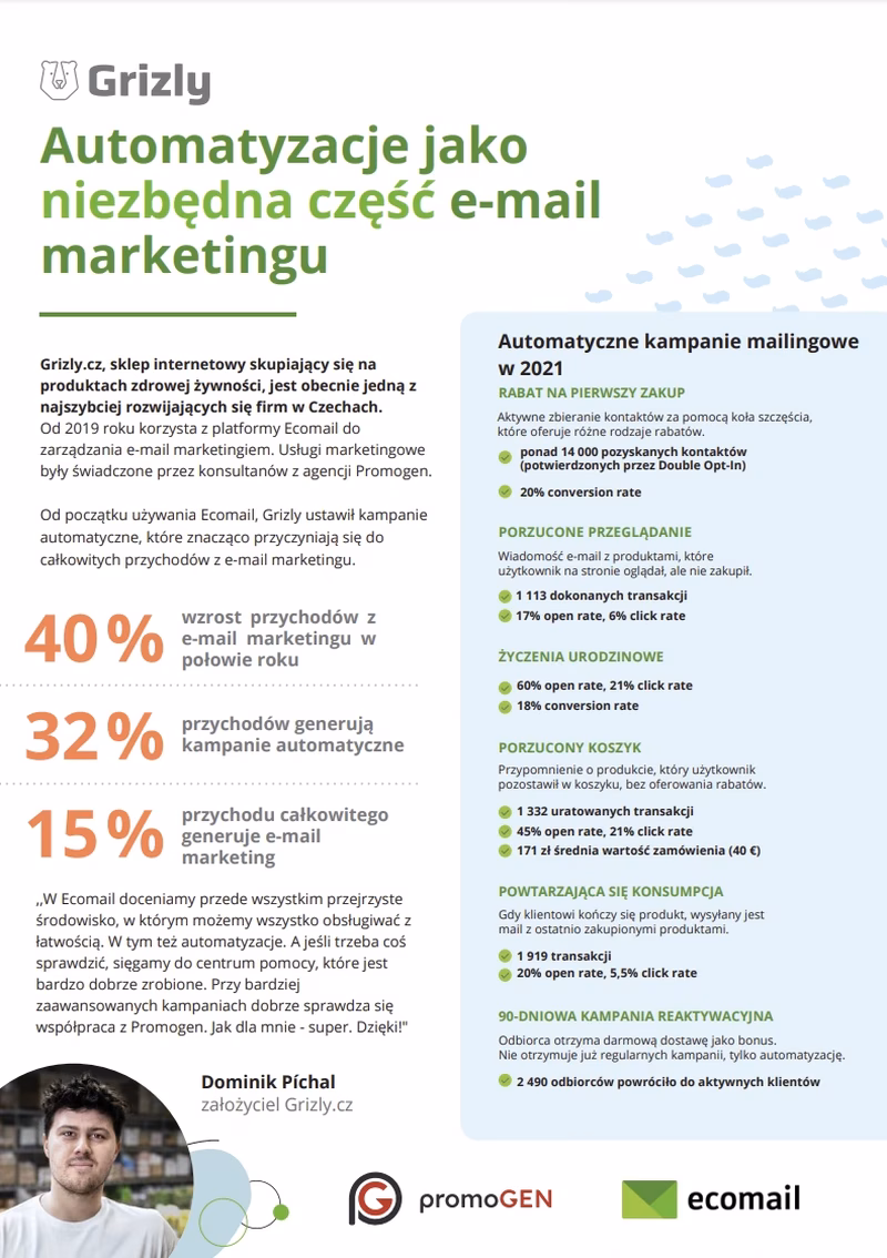 Grizly email marketing