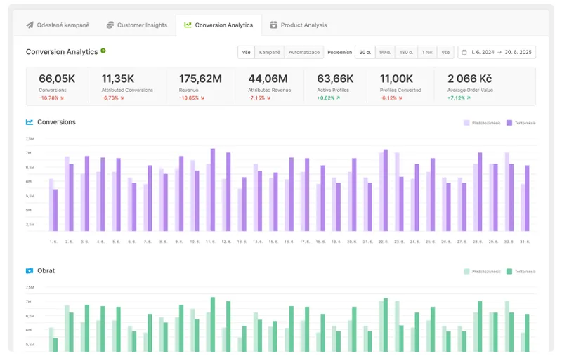 Conversion Analytics v aplikaci Ecomail