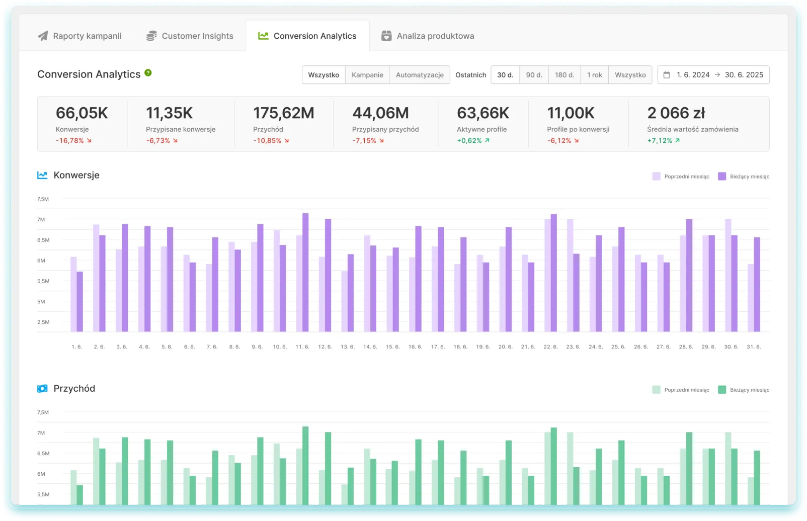 CONVERSION ANALYTICS