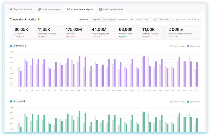 CONVERSION ANALYTICS