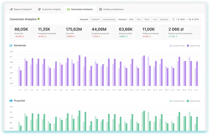 CONVERSION ANALYTICS
