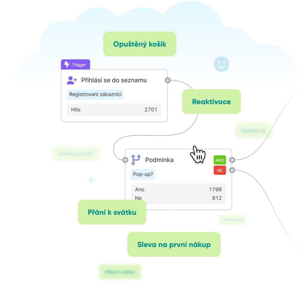automation image