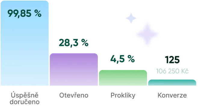 statistiky