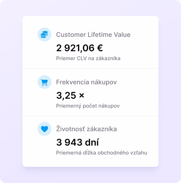 Optimalizácia nákladov na akvizíciu – prehľad CLV metrík