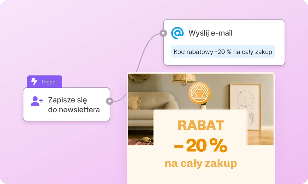 Automatyzacja w Ecomailu