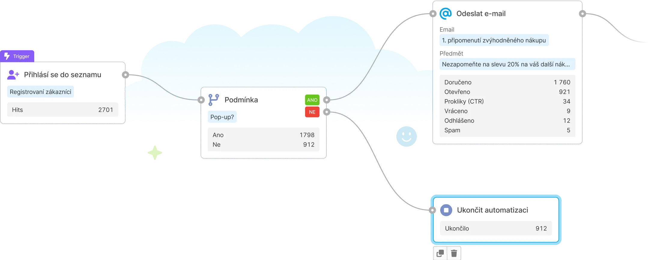 automation image