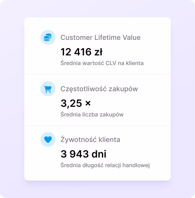 Optymalizacja kosztów pozyskania – przegląd metryk CLV
