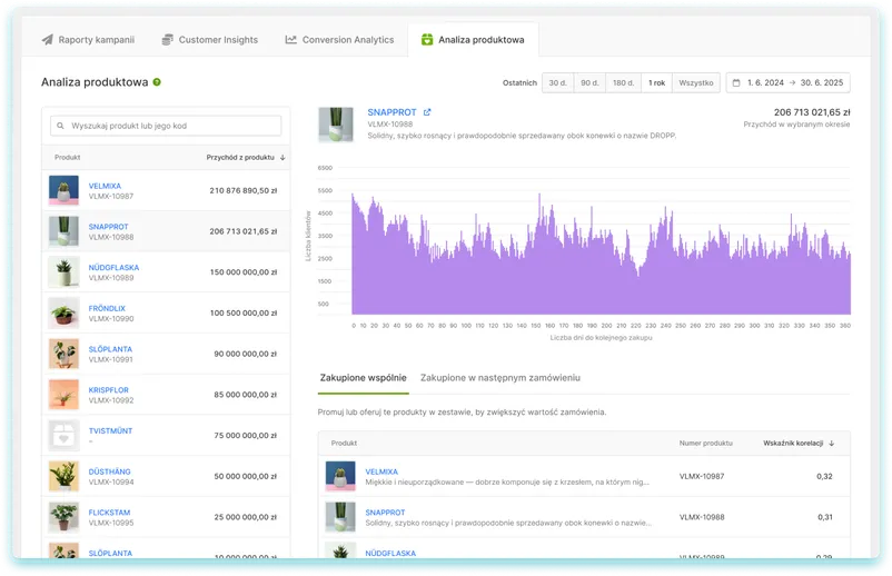 PRODUCT ANALYTICS