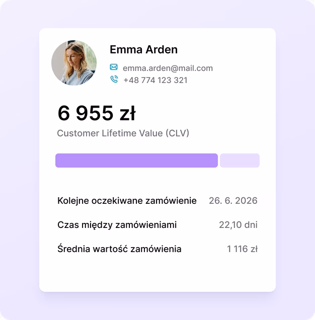 Identyfikacja klientów VIP – profil klienta z uwzględnieniem CLV