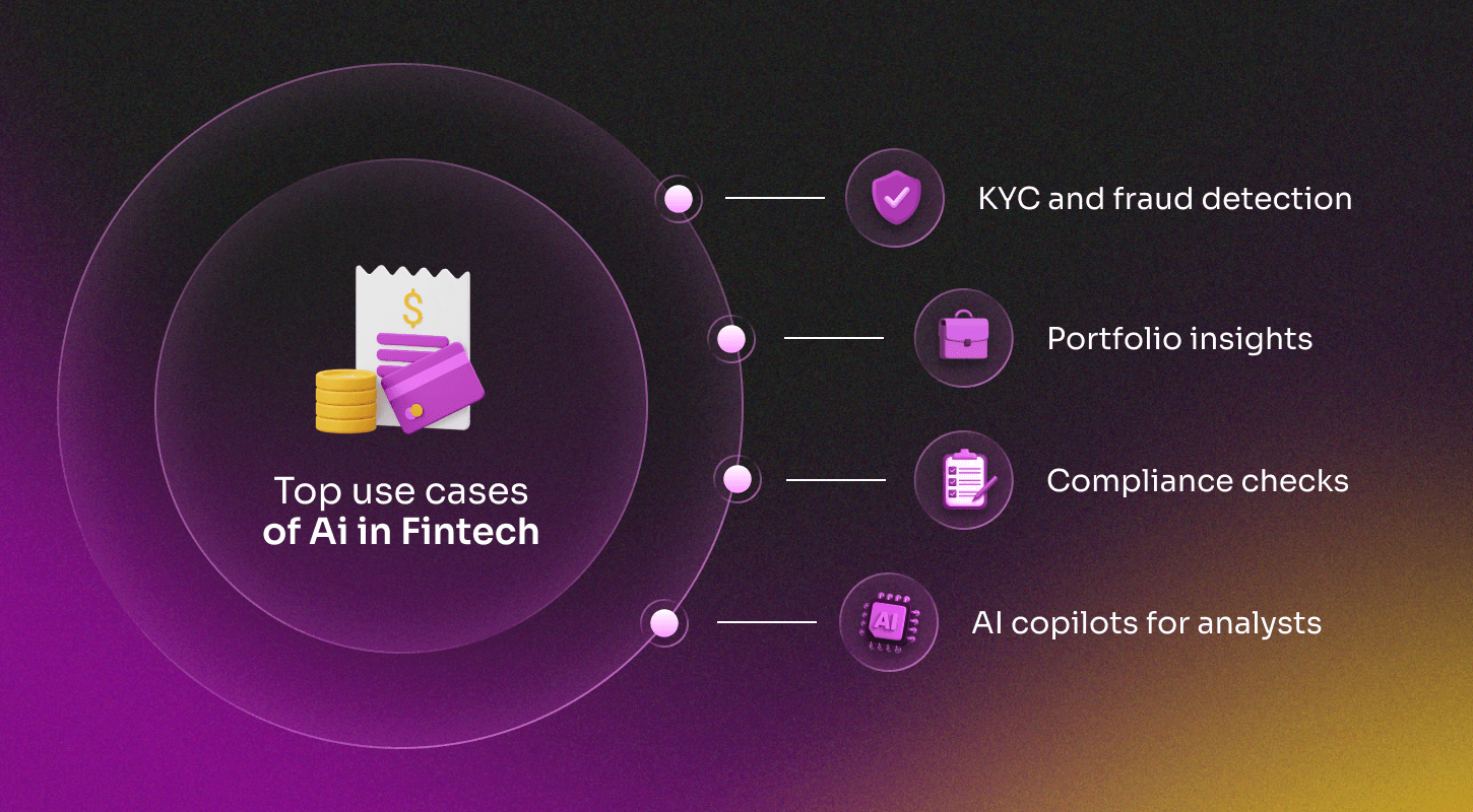 Top AI use cases in fintech: fraud detection, portfolio insights, compliance checks, AI copilots