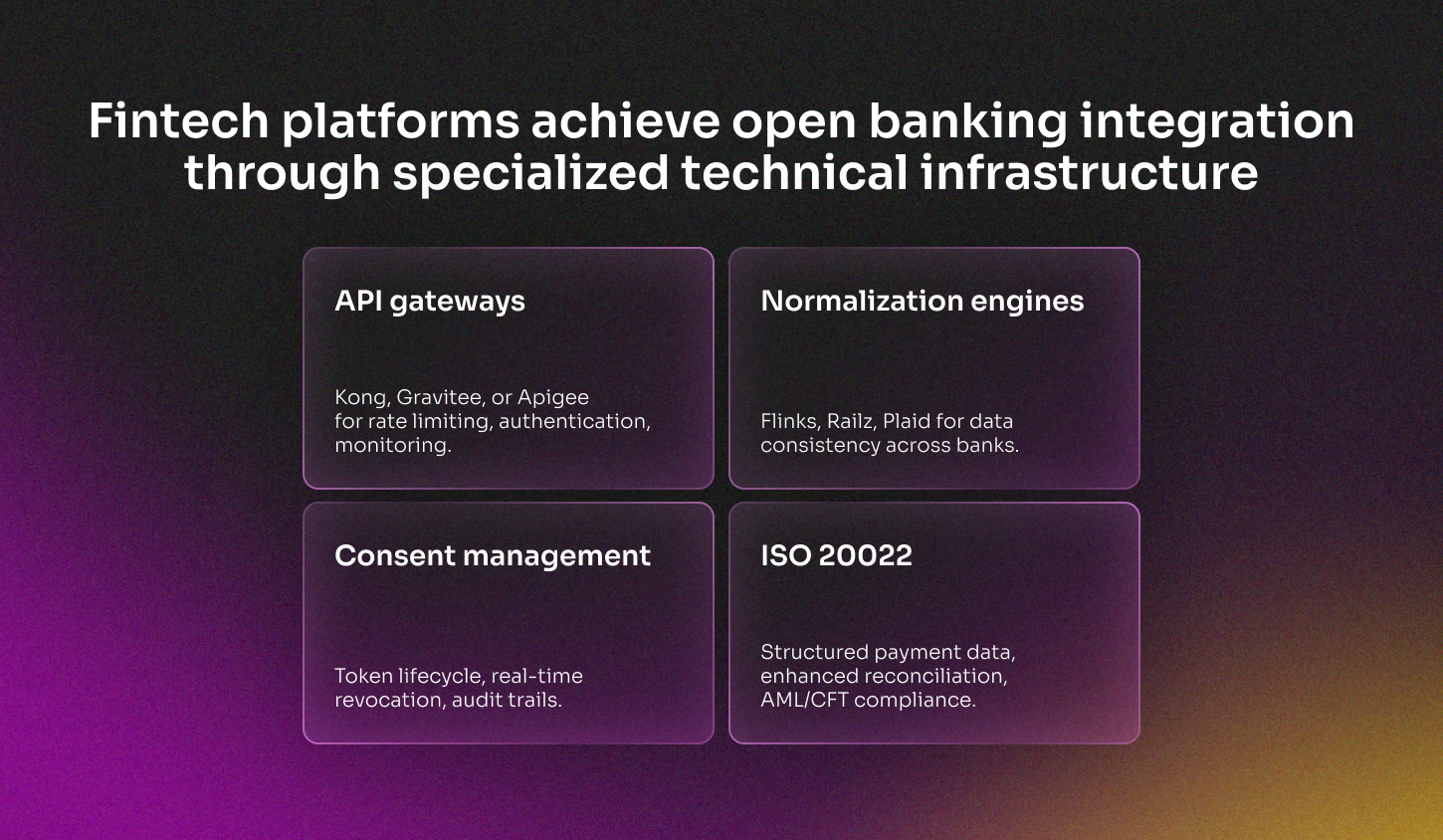 Technical infrastructure for fintech open banking: API Gateways, Normalization Engines, Consent Management, and ISO 20022 standards