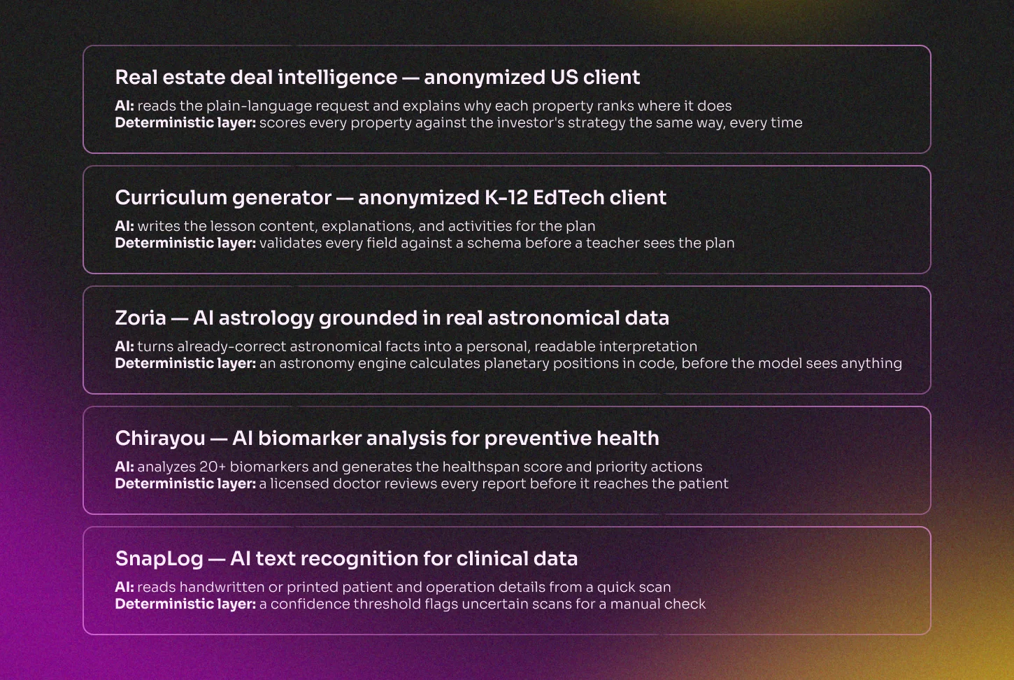 Five AI products compared: what the AI handles and what the deterministic layer handles in each