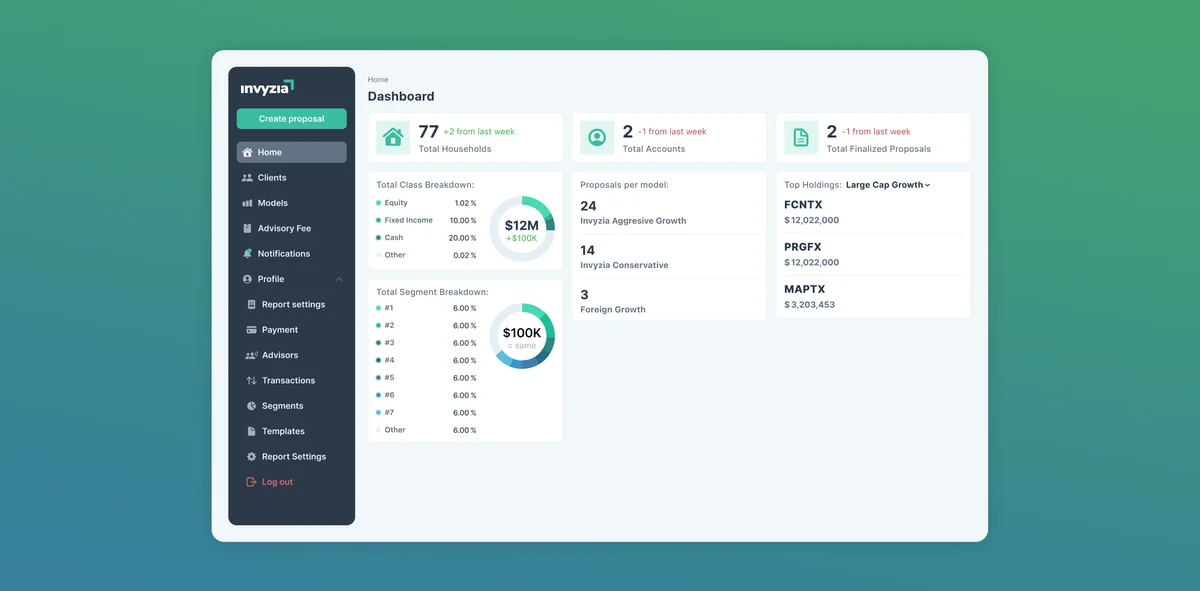 KEY FEATURES AND BENEFITS 