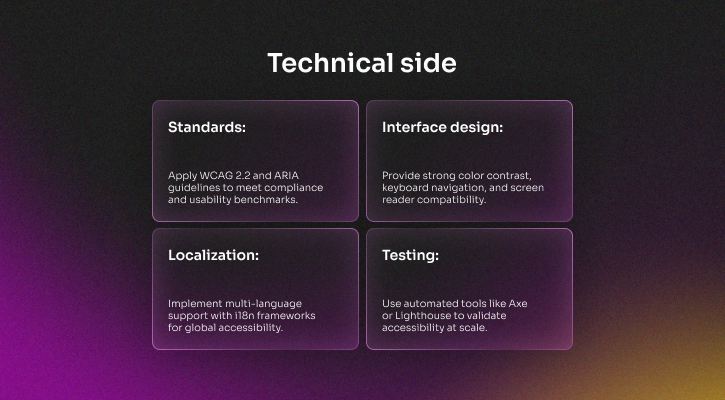 SaaS accessibility technical elements including standards, interface design, localization, and testing