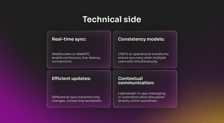 SaaS real-time sync technical features including real-time sync, consistency models, efficient updates, and contextual communication