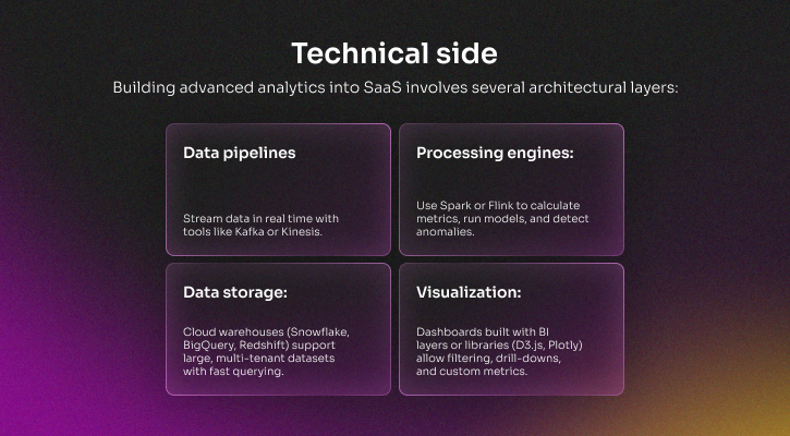 Technical layers of SaaS analytics including data pipelines, processing engines, data storage, and visualization
