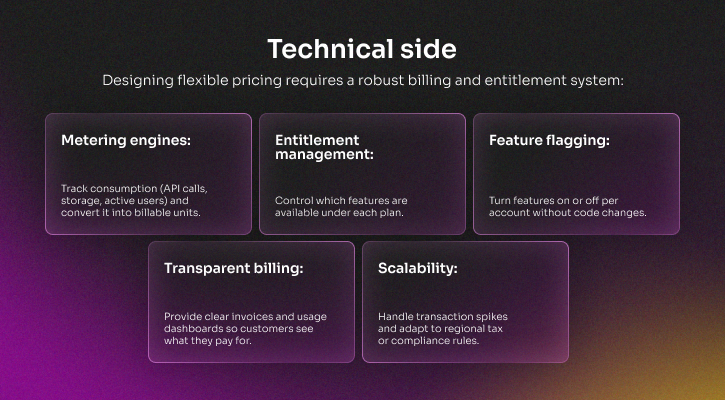Technical components of SaaS pricing including metering engines, entitlement management, feature flagging, transparent billing, and scalability