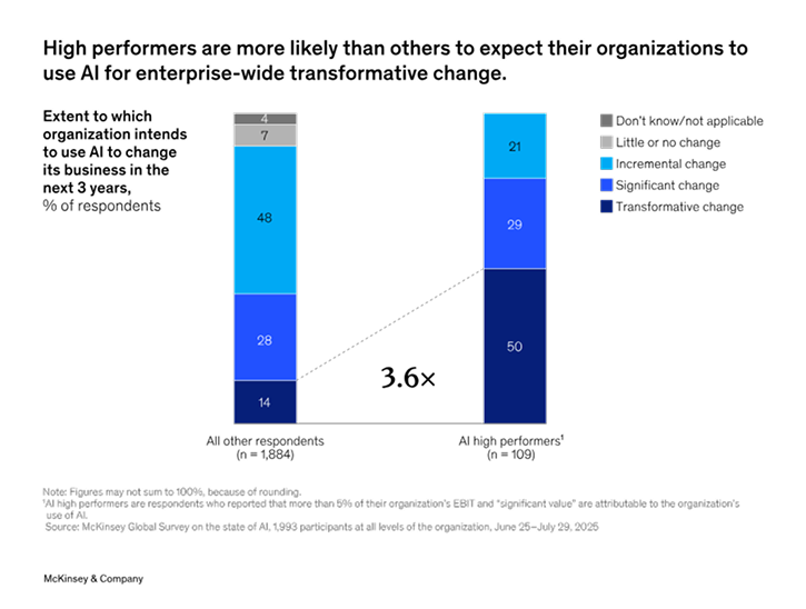 Infographic detailing multi-year plans and strategy to optimize cloud costs for 2026