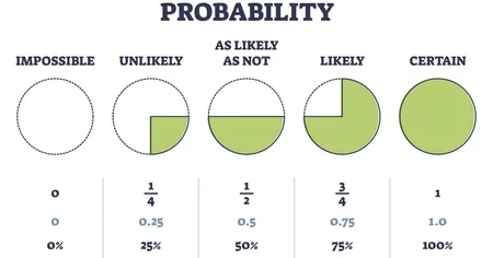 Understanding Poker Odds & Probabilities