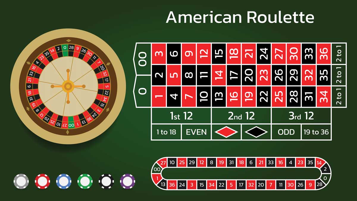 Optimize Your Roulette Wheel Table Layout For Maximum Play Safety