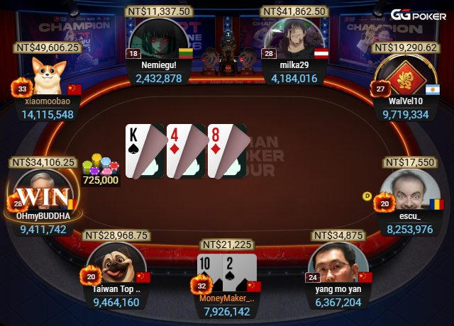 Online poker game table with various players and their chip counts. Cards on the table: King of spades, four of diamonds, eight of hearts. Player OHmyBUDDHA wins.
