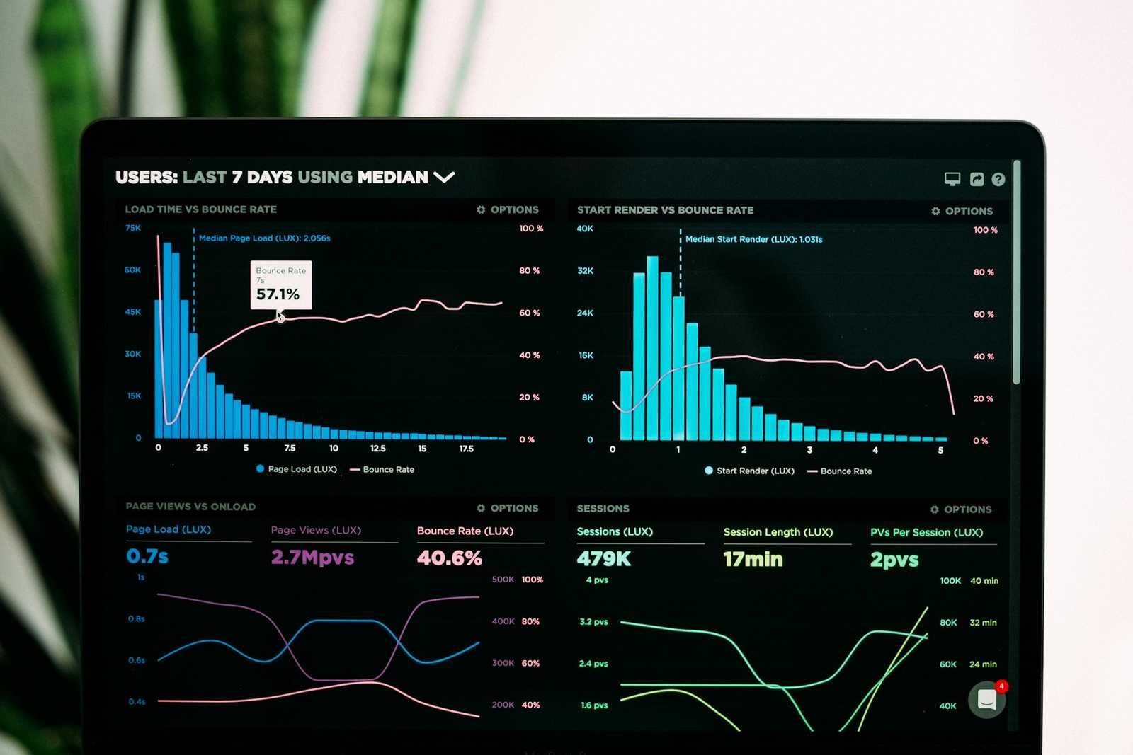 The First 5 Minutes of Any Shopify Performance Audit: What Actually Matters