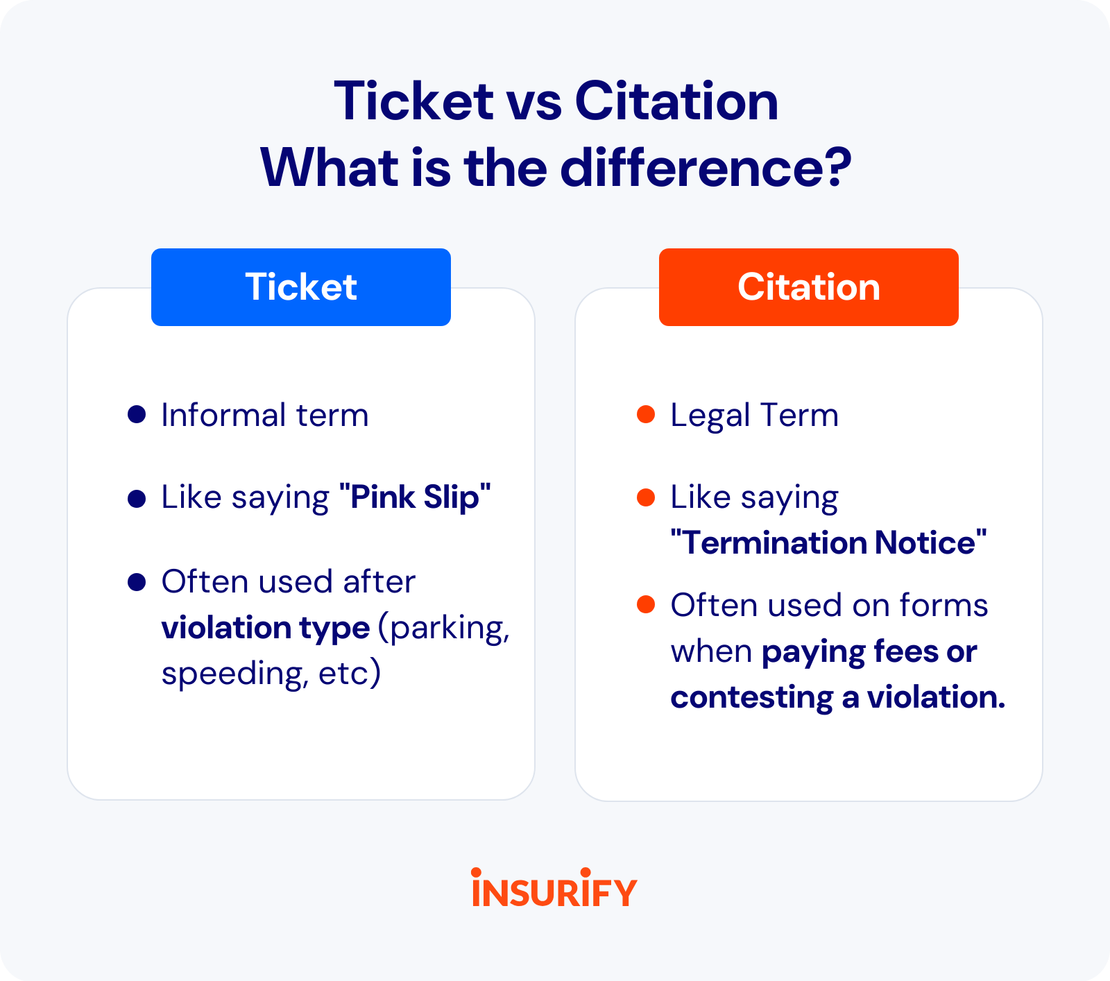 Tickets vs. Citations: What&rsquo;s the Difference? | Insurify
