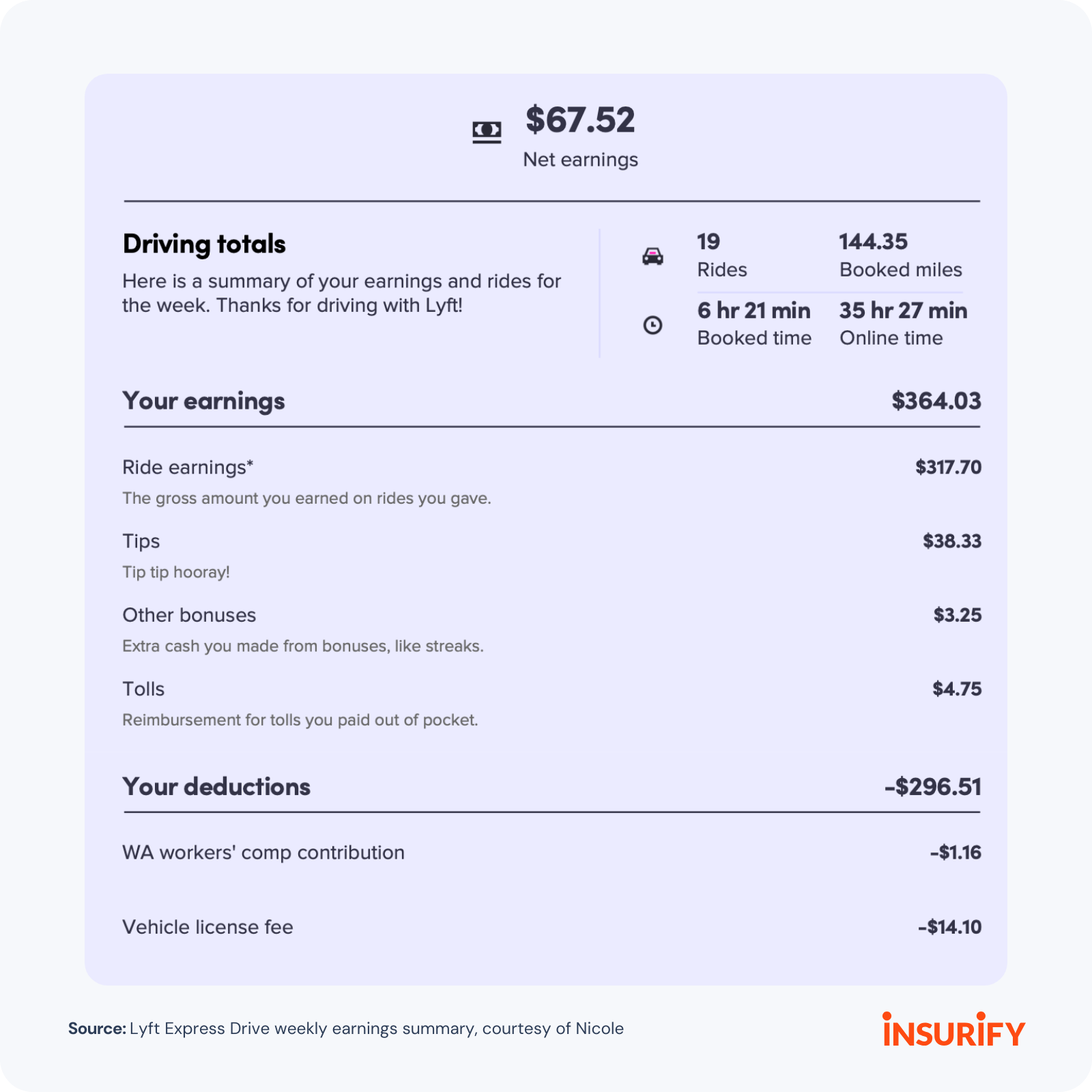 Lyft Express Drive Application - qaolbl0