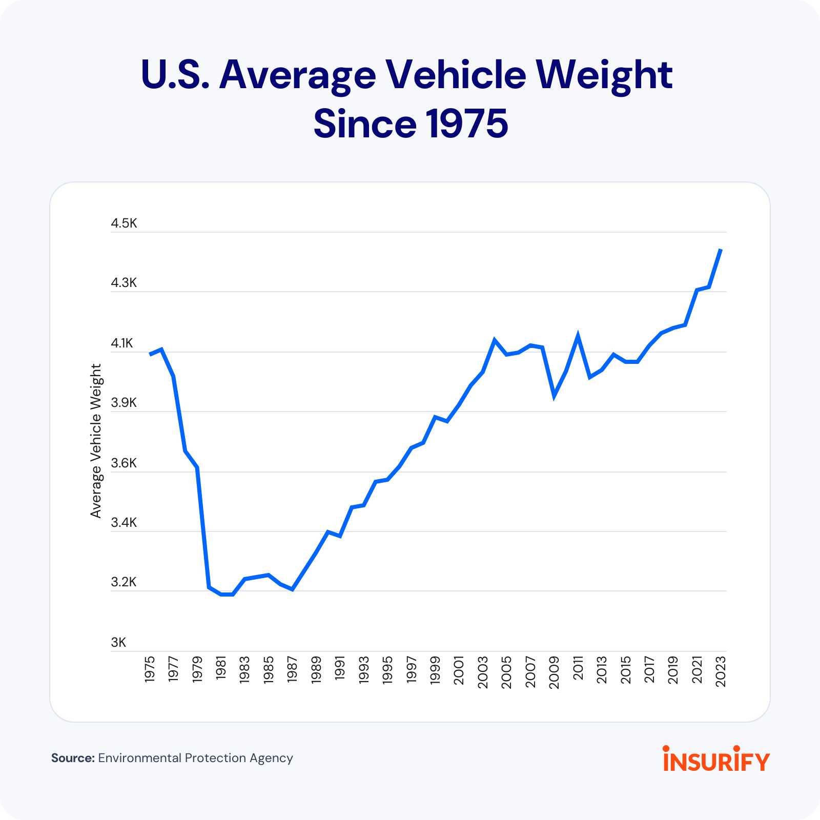 Car Weight Secrets: Unveiling The Average - ang3xb6