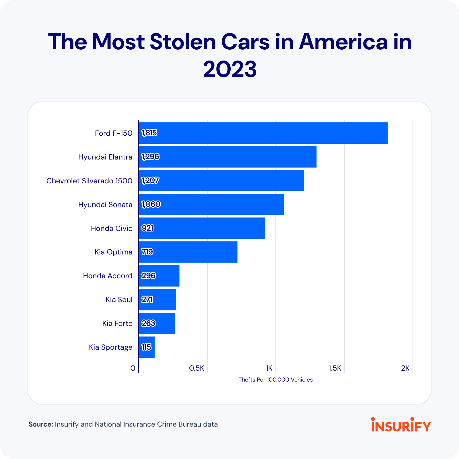 Stolen Car Chicago - edif3va
