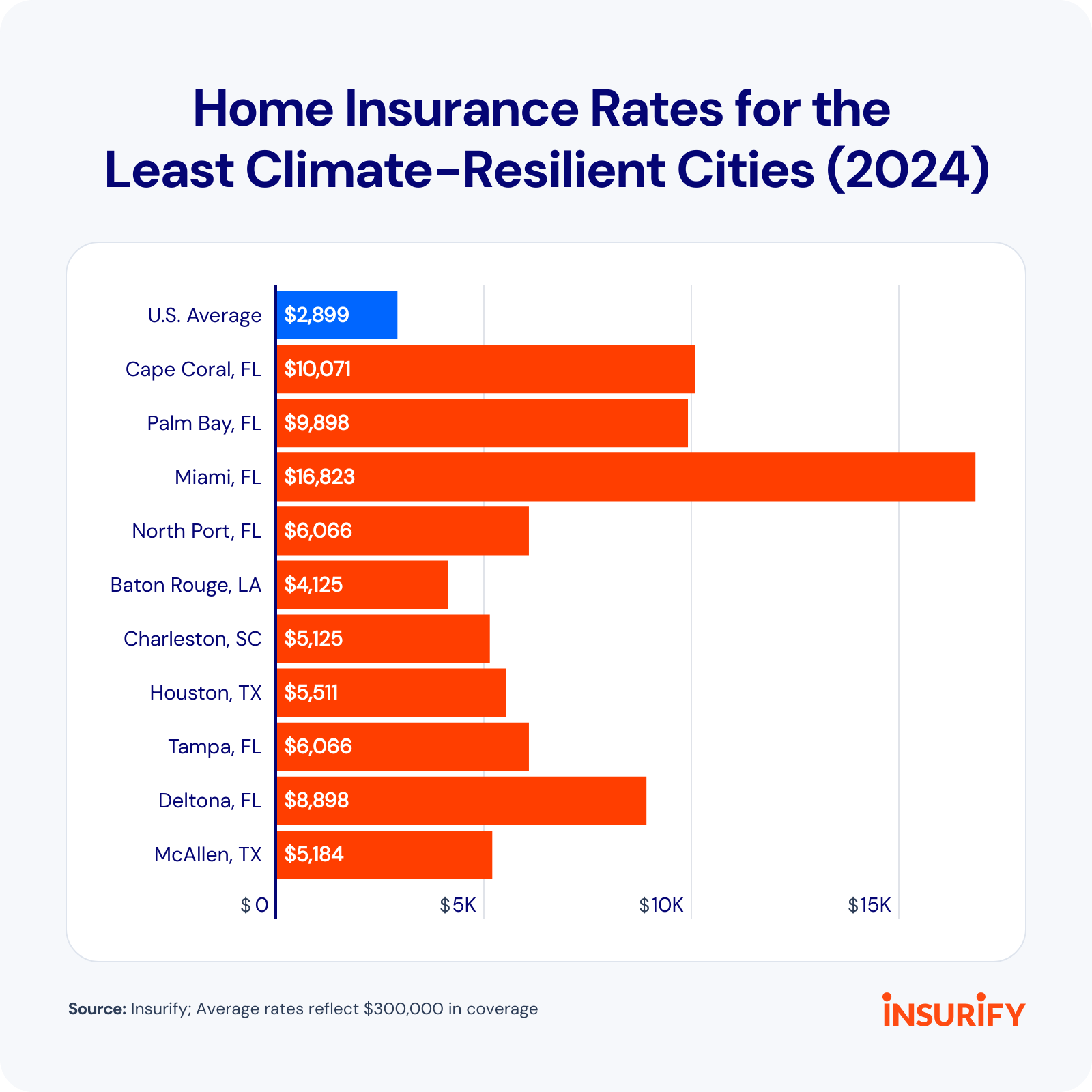 Climate Haven Escape The Harshness With These 12 Cities With Ideal Climates - 2izqauo