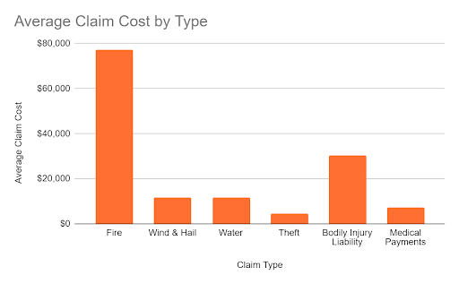Homeowners Insurance Facts and Statistics (2024) - Insurify