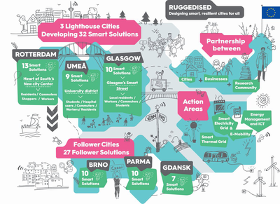 Illustration Ruggedised