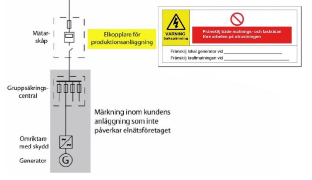 Märkning av kundanläggning
