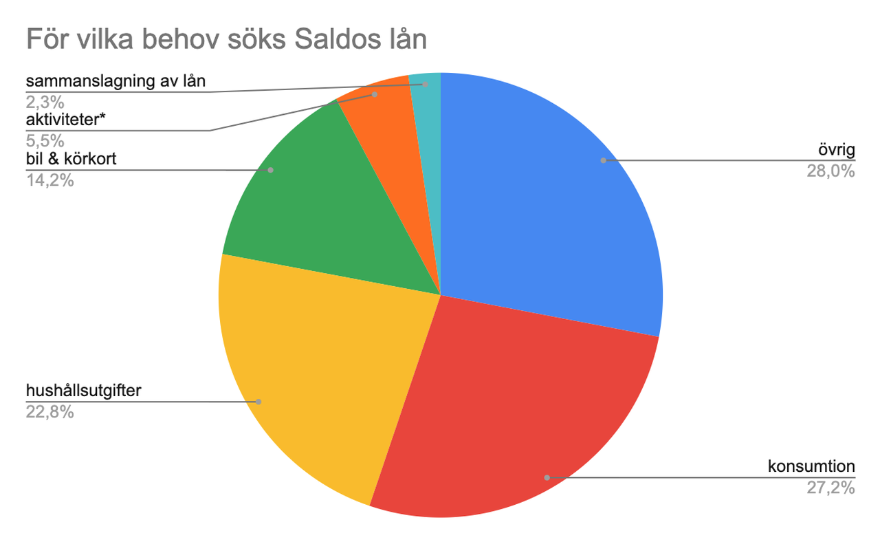 for_vilka_behov_soks_saldos_lan.png
