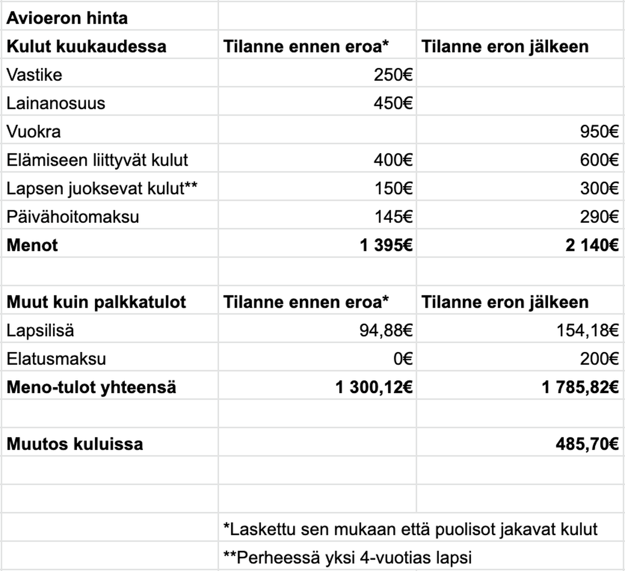 paljonko_avioero_maksaa.png