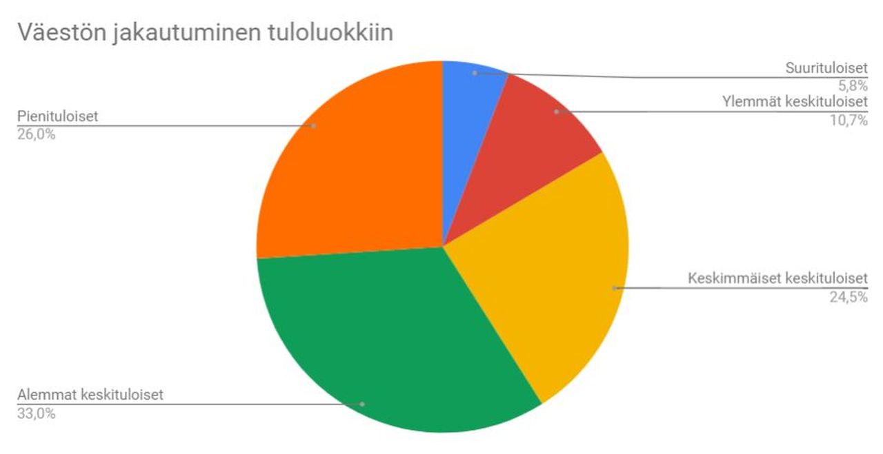 oletko_keskituloinen.jpg