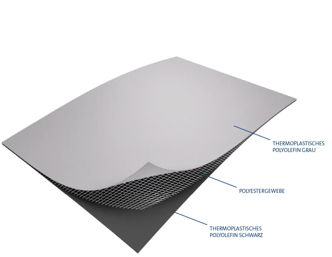 Sure-Weld® Materialaufbau