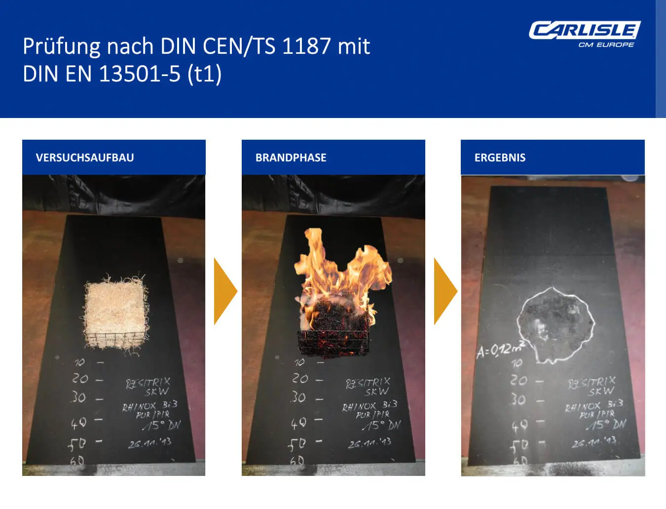 Dachaufbau mit RESITRIX® SK W Full Bond bei der Brandprüfung