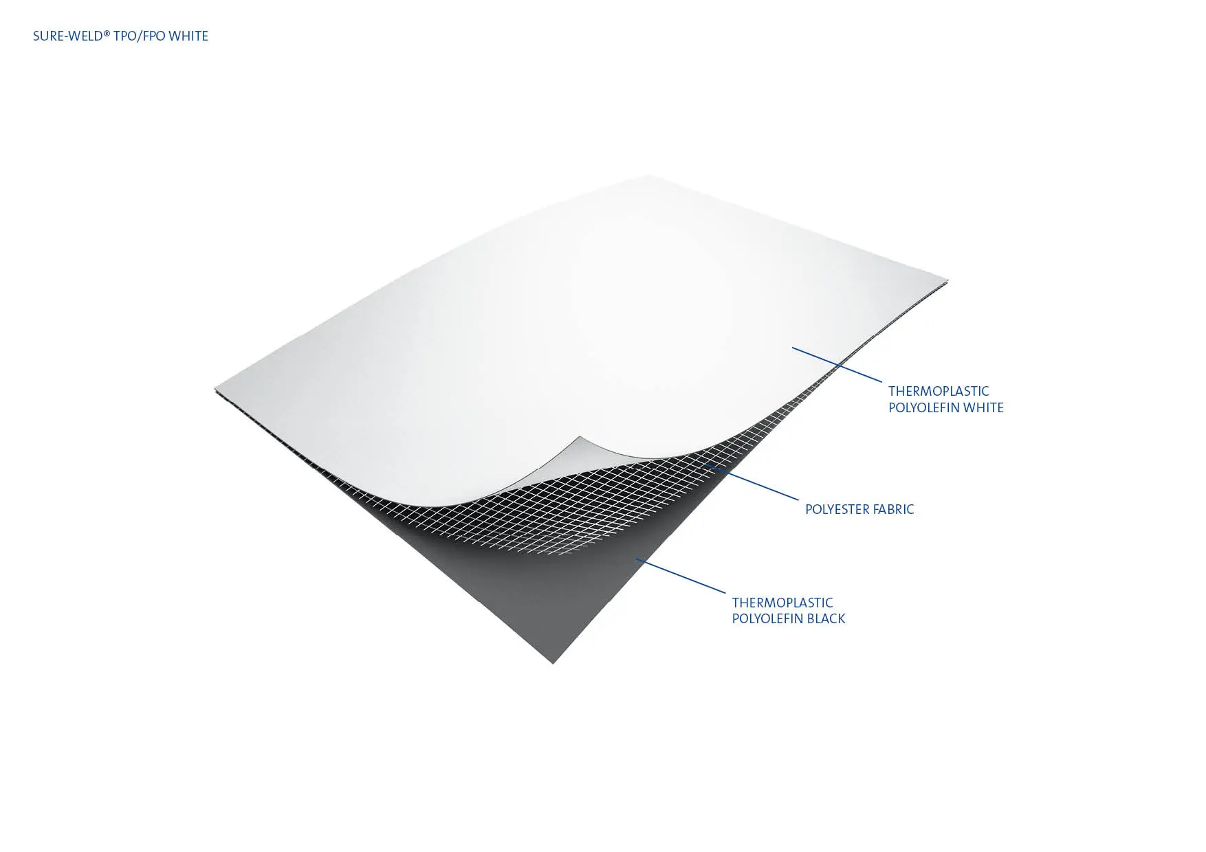 Sure-Weld® Materialaufbau