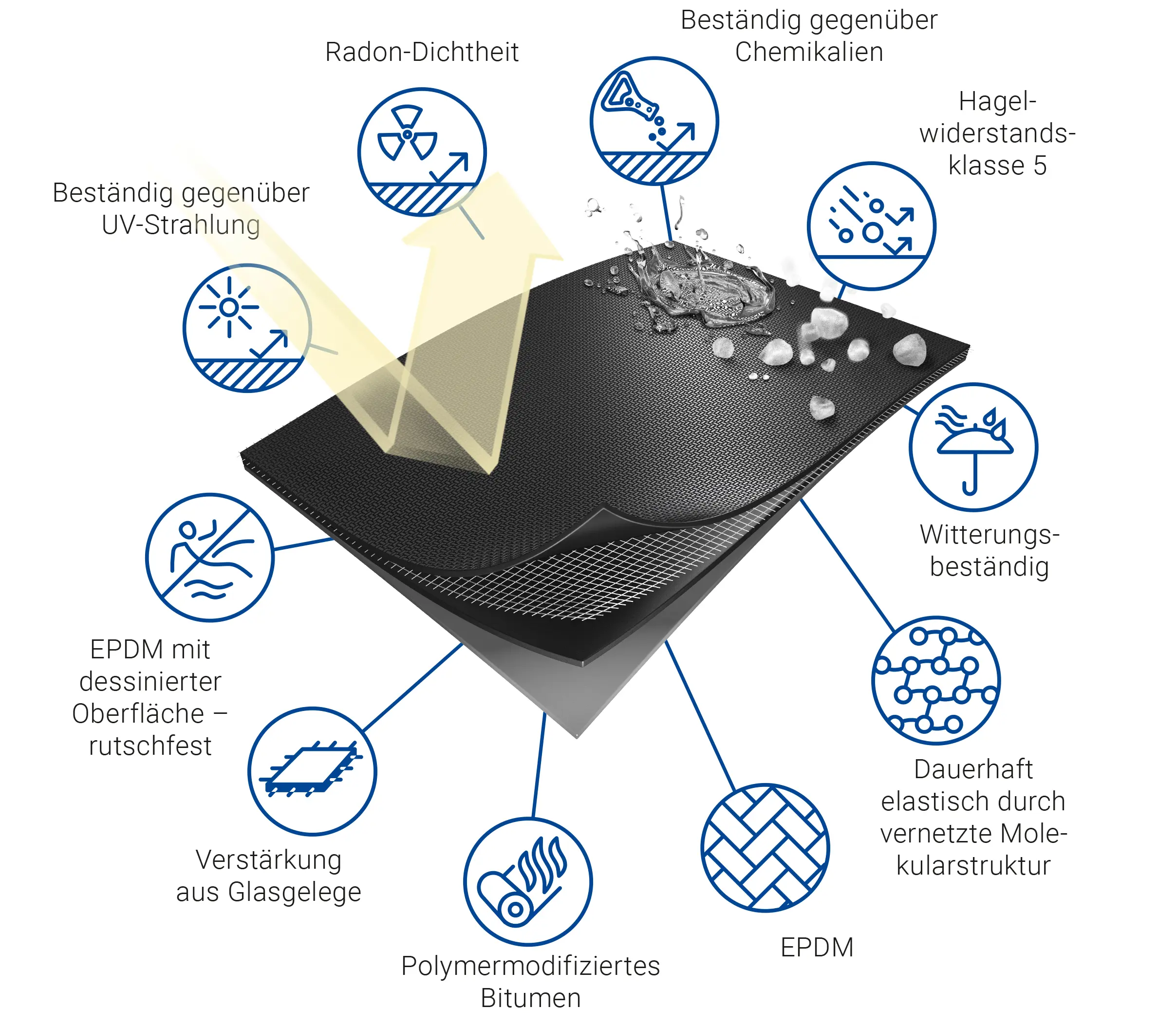 Vorteile und Materialaufbau von RESITRIX®
