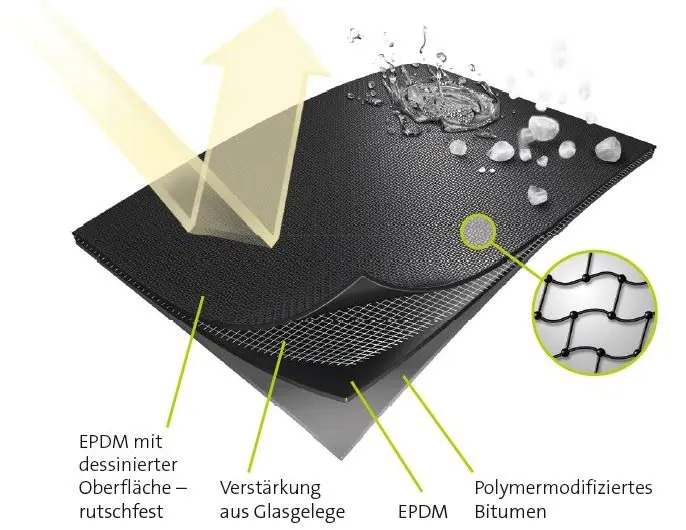epdm dakbedekking