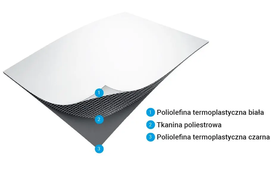 Struktura materiału Sure-Weld®