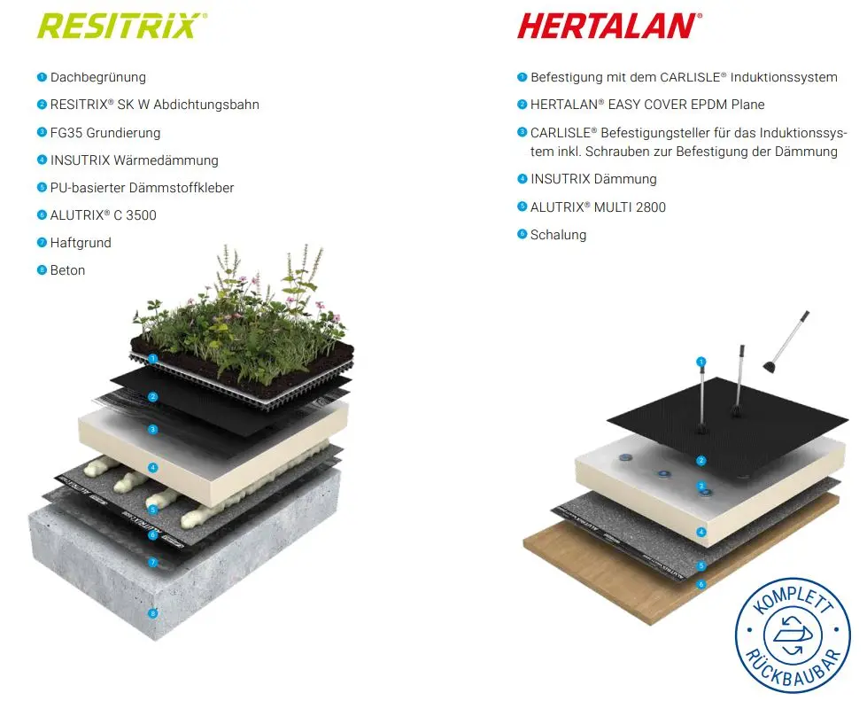 Beispiele für Dachaufbau mit Resitrix und Hertalan 