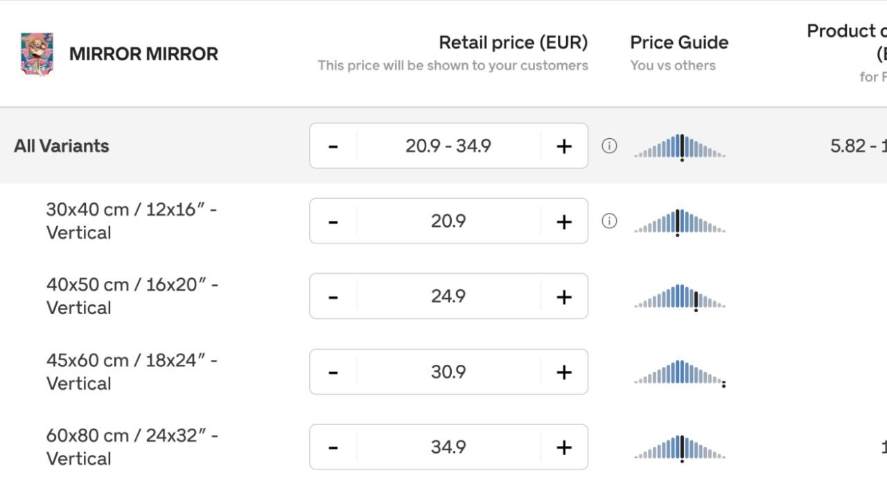 Price list for mirror products in various sizes, with retail prices in EUR and a price guide graph for each.