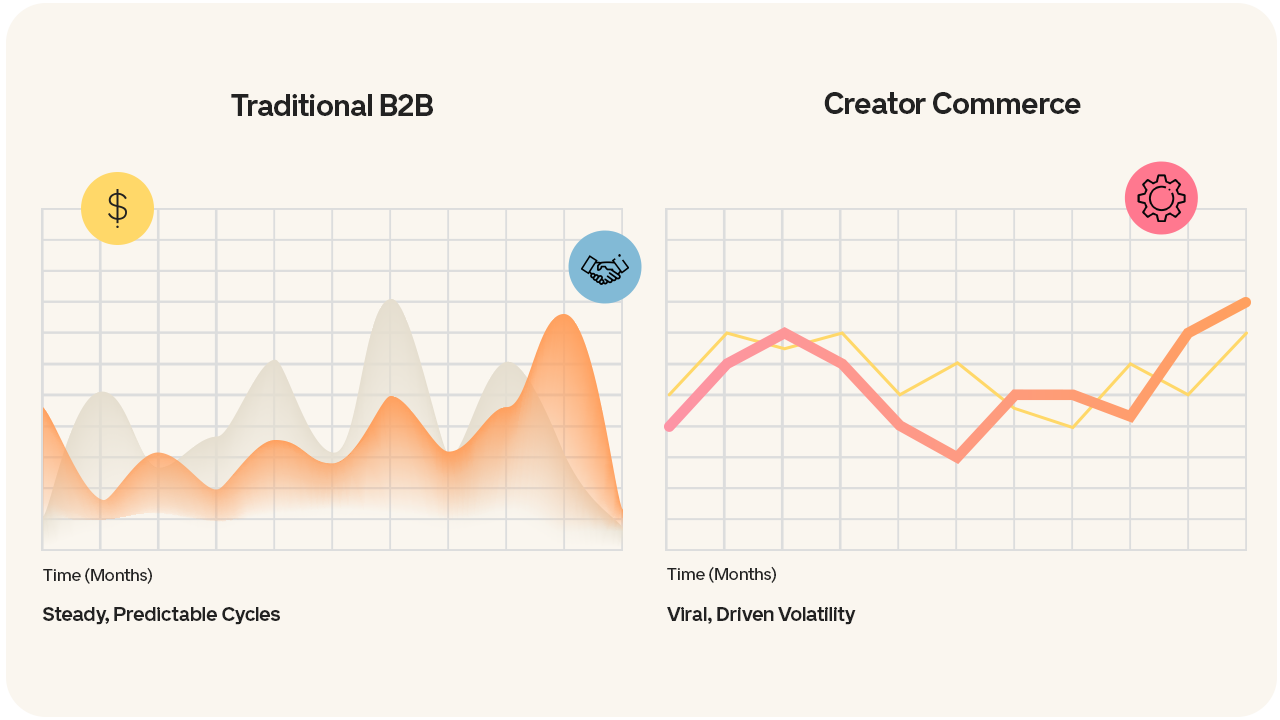 bespoke graph